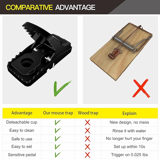 Heavy Duty Mouse Trap 🐭⚡ | Reusable Washable Easy & Effective Mice Catcher 💪